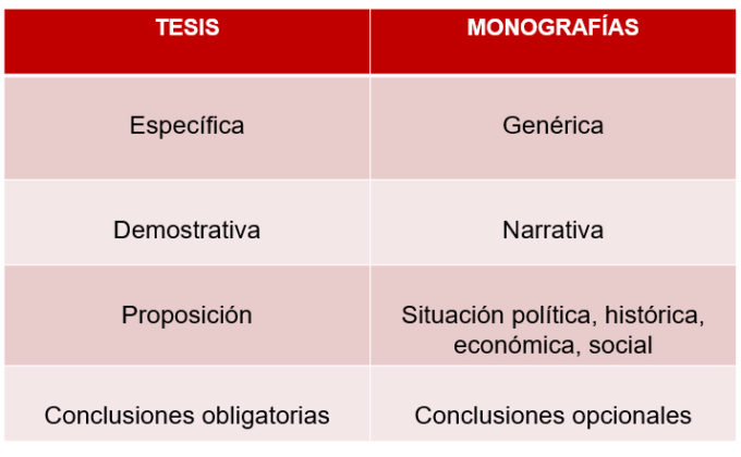 [VÍDEO] Diferencias Entre Monografía Y Tesis, Bien Explicado Por Carlos ...