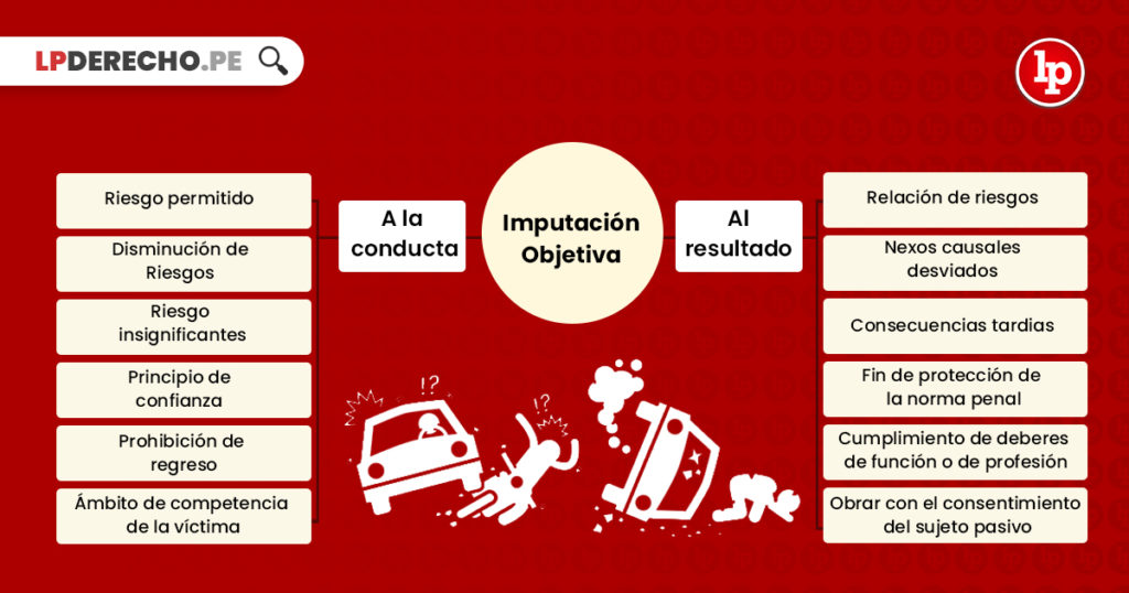 Lo Que Debes Conocer Sobre La Teoría De La Imputación Objetiva | LP