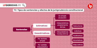 tc-tipos-sentencias-efectos-jurisprudencia-constitucional-LPDERECHO