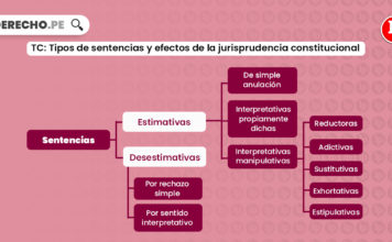 tc-tipos-sentencias-efectos-jurisprudencia-constitucional-LPDERECHO