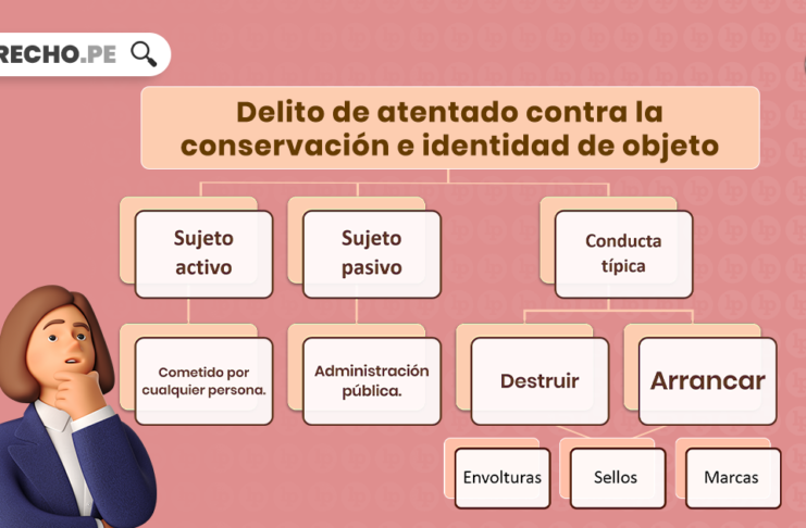 Delito de atentado contra la conservacion e identidad del objeto con logo de LP