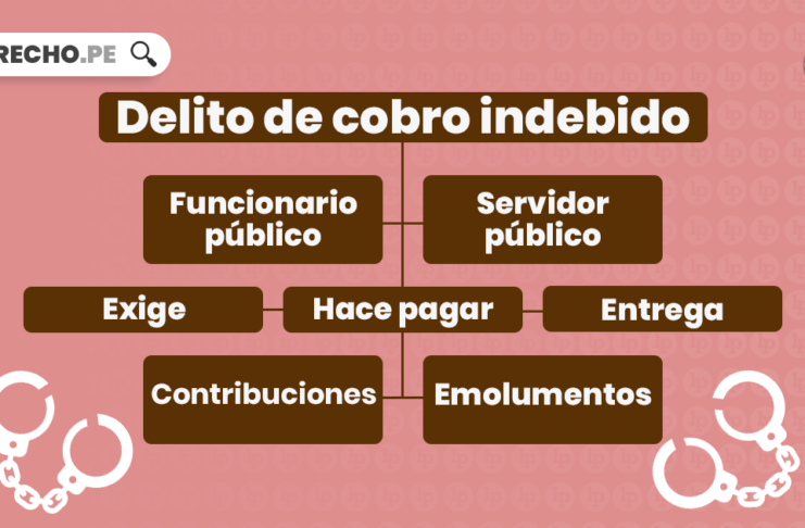 Delito de cobro indebido con logo de LP