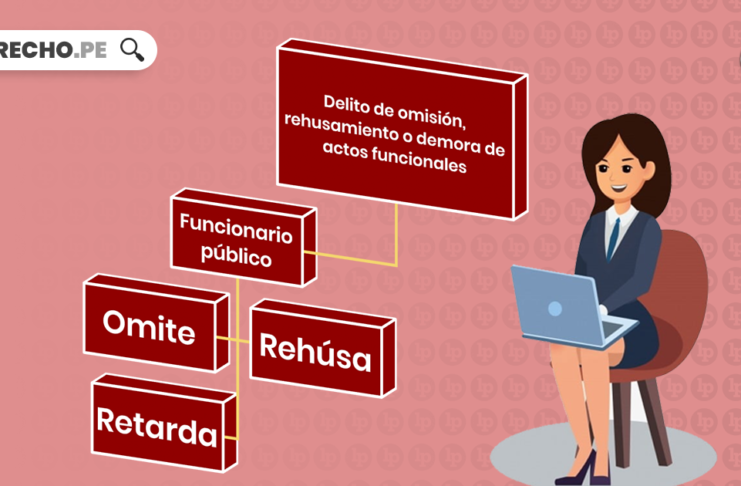 Delito de omision, rehusamiento o demora de actos funcionales con logo de LP