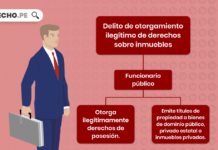 Delito de otorgamiento ilegitimo de derechos sobre inmuebles con logo de LP