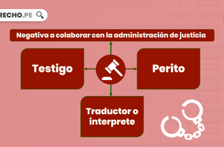 Negativa a colaborar con la administración de justicia con logo de LP