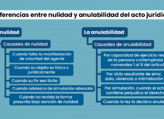 ¿Cuál es la diferencia entre nulidad y anulabilidad del acto jurídico? Diferencias entre nulidad y anulabilidad del acto juridico - LP