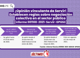 Informe 001108-2021-Servir-GPGSC con logo de LP