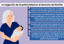 La negación de la paternidad en el derecho de familia