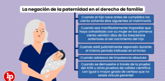 La negación de la paternidad en el derecho de familia