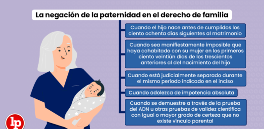La negación de la paternidad en el derecho de familia