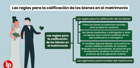 Las reglas para la calificación de los bienes en el matrimonio