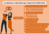 Los deberes y derechos que nacen del matrimonio en el Código Civil peruano