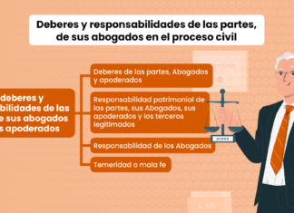 Los deberes y responsabilidades de las partes, de sus abogados y de sus apoderados en el proceso civil peruano