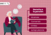 Derecho a la pensión: alcances, contenido, límites, jurisprudencia derecho-pension-LP