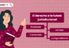 Derecho a la tutela jurisdiccional: alcances, contenido, límites, jurisprudencia derecho-tutela-jurisdicccional-LP