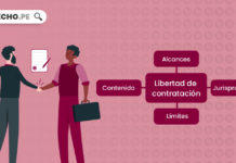 ¿En qué consiste la libertad de contratación? libertad-contratacion-LP