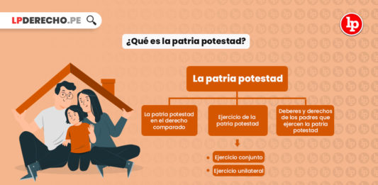 patria-potestad-familia-derecho-civil-LP
