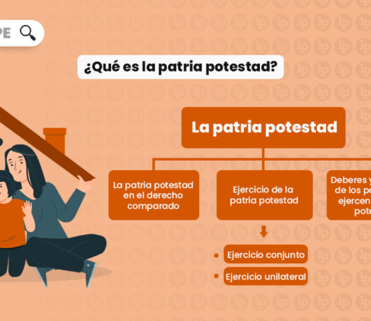 patria-potestad-familia-derecho-civil-LP