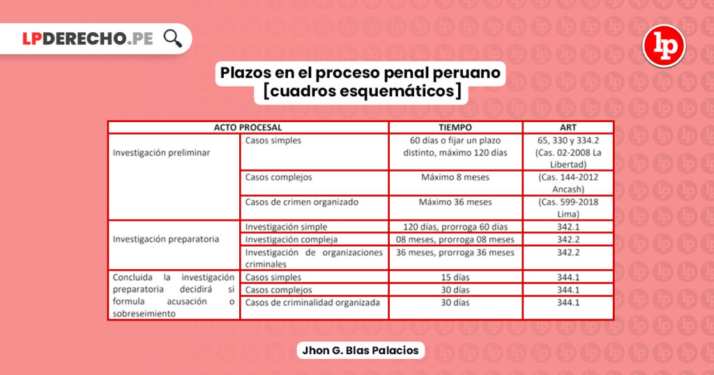 Etapas De Un Juicio Penal 9489