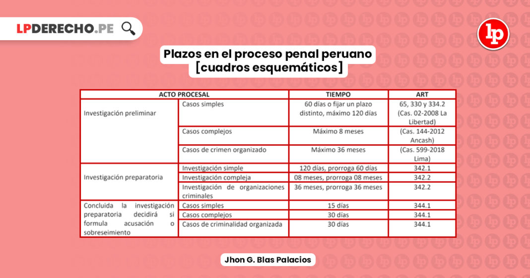 plazos-proceso-penal-peruano-cuadros-esquematicos-LP