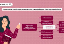Proceso de conflicto de competencias: características, parámetro de control, procedimiento proceso-conflicto-competencias-LP
