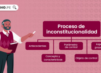 proceso-inconstitucional-LP