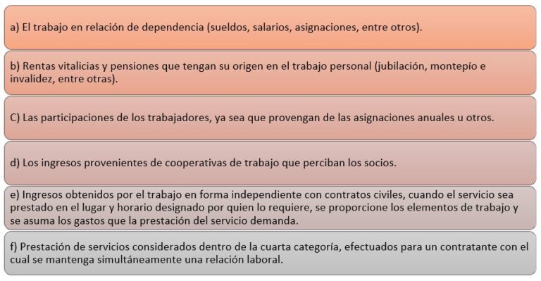 ¿qué Obligaciones Tributarias Tienen Los Trabajadores Todo Lo Que Debes Saber Sobre Laemk 1835