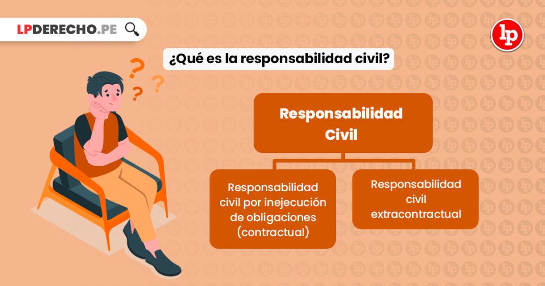 responsabilidad-civil-contractual-extracontractual-derecho-civil-LP