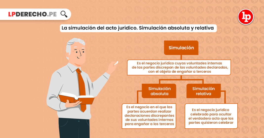 simulacion-acto-juridico-simulacion-absoluta-relativa-LP