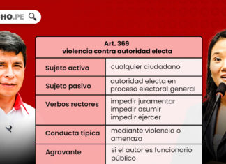 ¿Qué es el delito de violencia contra las autoridades electas? (artículo 369 del CP)