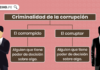 Criminalidad de la corrupción con logo de LP