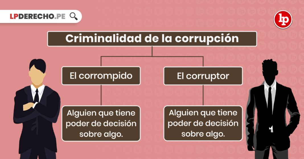 Criminalidad de la corrupción con logo de LP