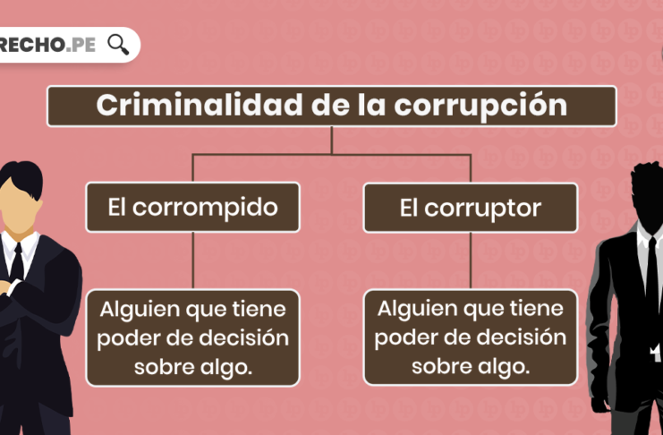 Criminalidad de la corrupción con logo de LP