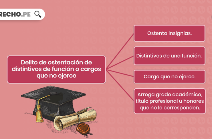 Delito de ostentación de distintivos de función o cargos que no ejerce con logo de LP