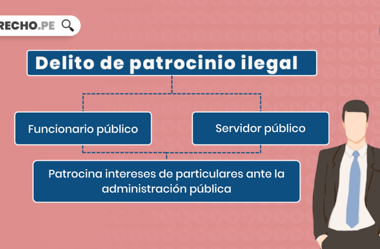 Delito de patrocinio ilegal con logo de LP
