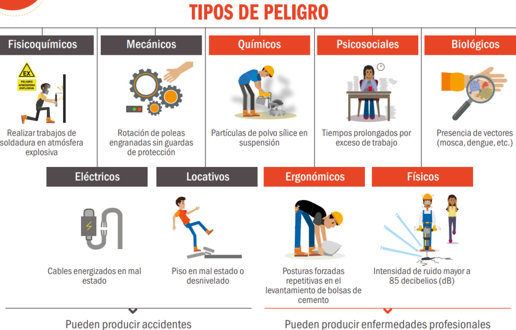 Esquemas Sobre Conceptos De Seguridad Y Salud En El Trabajo | LP