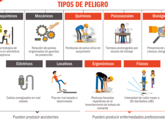 Esquemas sobre conceptos de seguridad y salud en el trabajo