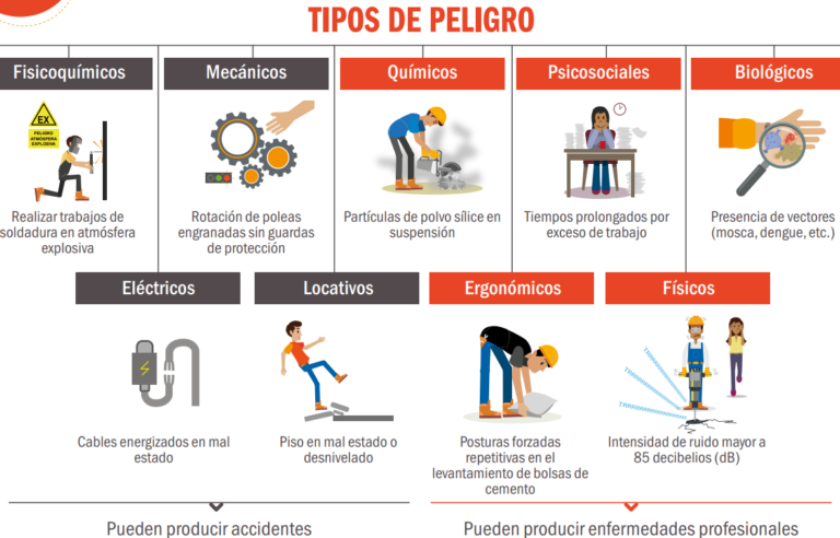 Esquemas Sobre Conceptos De Seguridad Y Salud En El Trabajo Lp Hot Sex Picture 3386