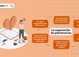 separacion-patrimonios-codigo-civil-LPDERECHO