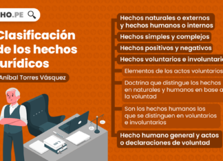 Clasificación de los hechos jurídicos