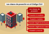 Las clases de posesión en el Código Civil