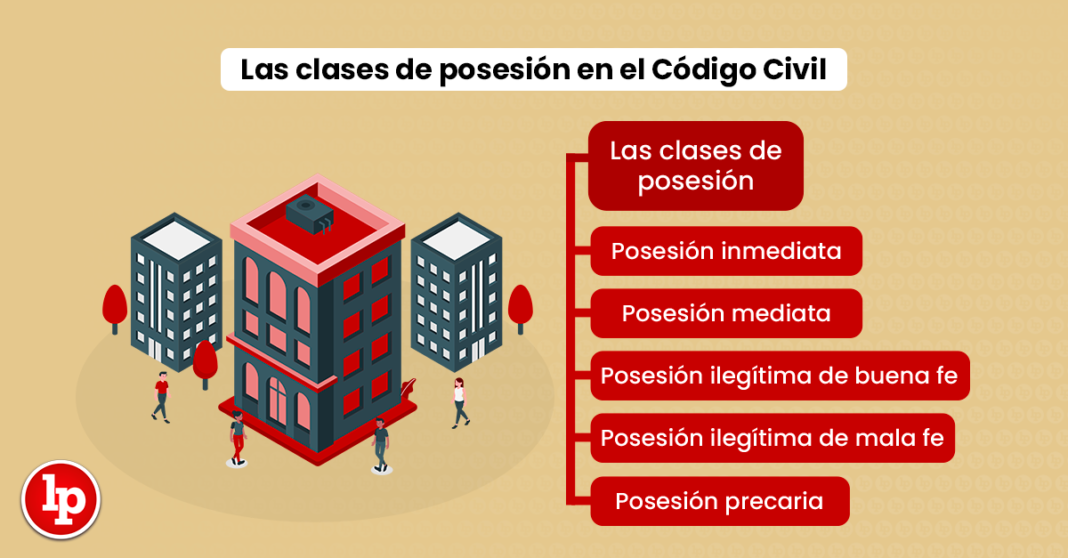Las clases de posesión en el Código Civil