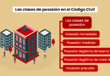 Las clases de posesión en el Código Civil