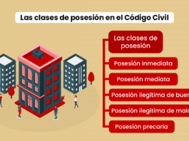 Las clases de posesión en el Código Civil