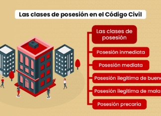 Las clases de posesión en el Código Civil