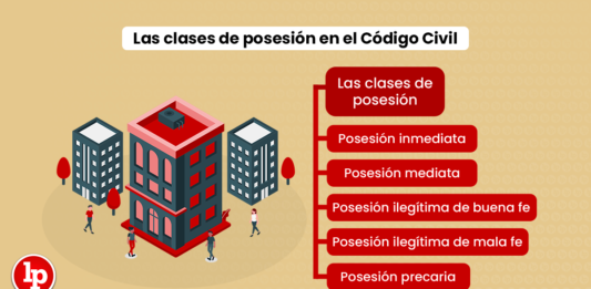 Las clases de posesión en el Código Civil