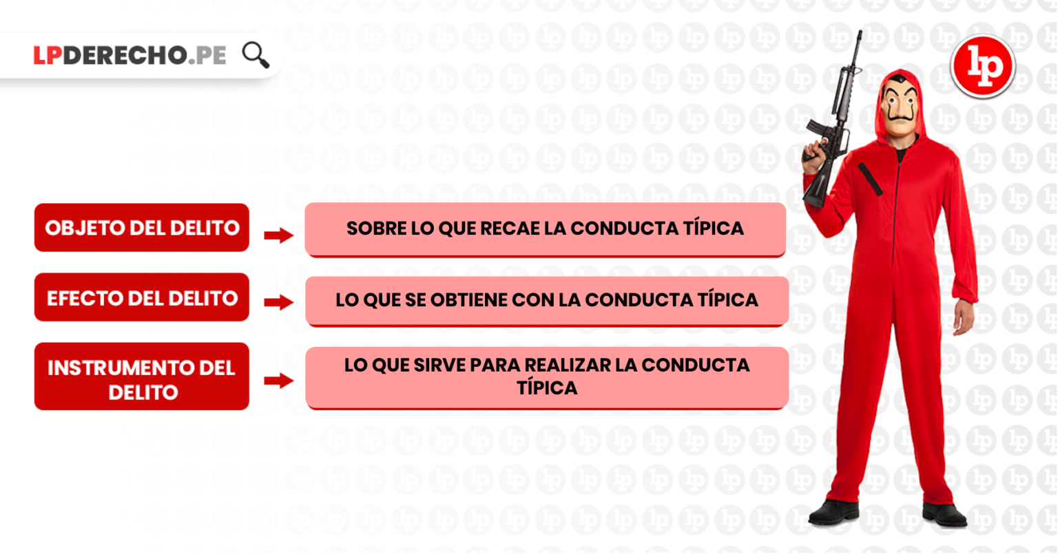 Diferencias Entre Objetos, Instrumentos Y Efectos Del Delito. Bien ...