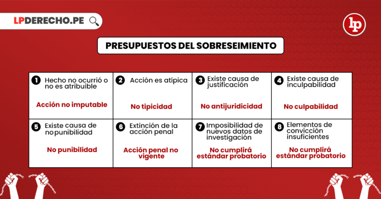 El Sobreseimiento En El Proceso Penal. Bien Explicado | LP