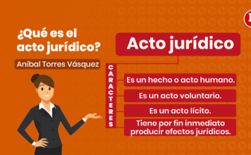 ¿Qué es el acto jurídico? Bien explicado por Aníbal Torres Vásquez Que es el acto juridico con logo de LP