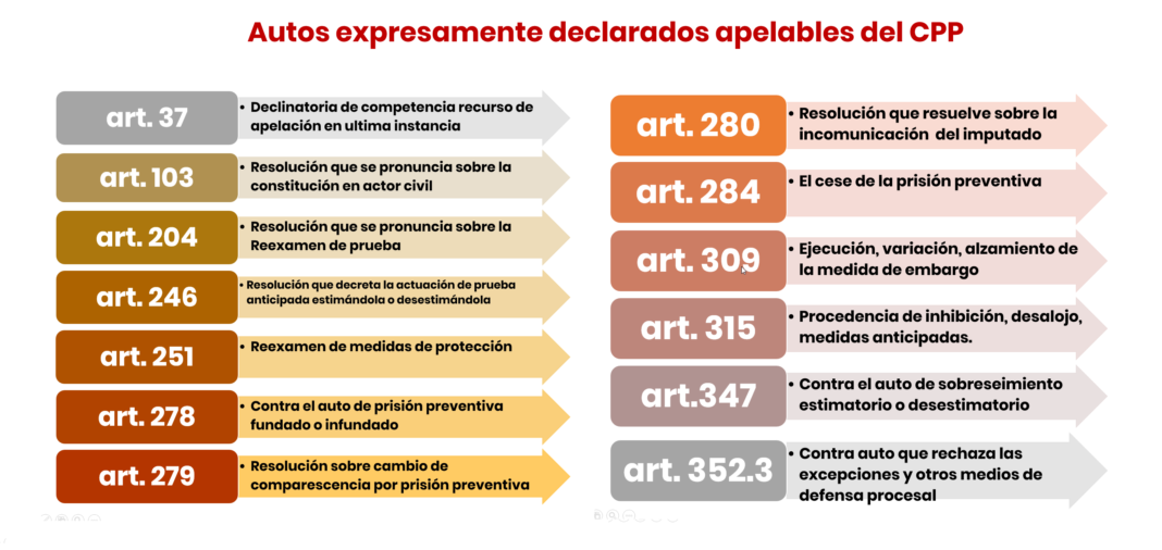 El Recurso De Apelación En El Proceso Penal. Bien Explicado | LP